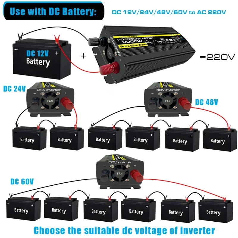 New Pure Sine Wave Power Inver - огляд і ціна Outdoor Power Inverter
