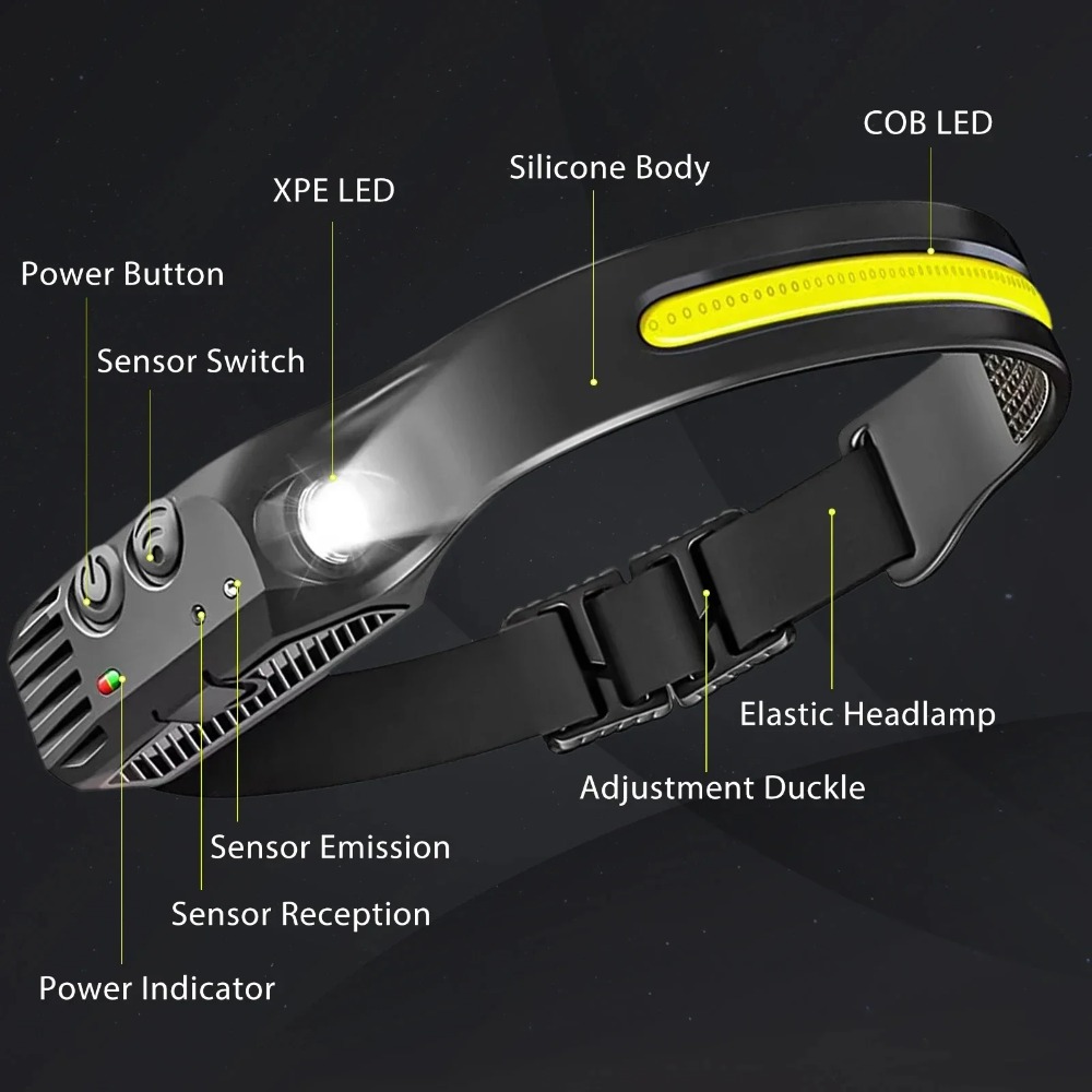 COB LED Induction Headlamp USB - огляд і ціна Outdoor Usb Power Bank